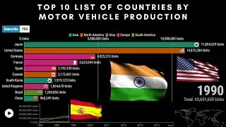 Top 10 List of Countries by Motor Vehicle Production (1960-2019)
