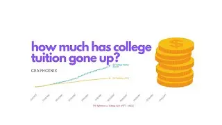 U.S. College Cost vs. Inflation (1977-2022): Less Education, Same Buck