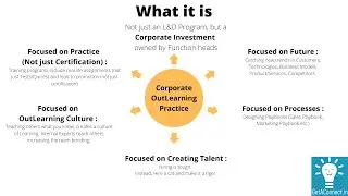 6. How to use Re-position your L&D and use Learning for REAL business outcomes