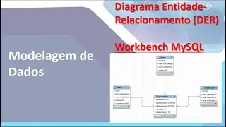 Portfólio - Modelagem de Dados / Workbench MySQL