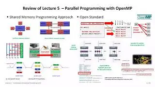 2023 High Performance Computing Lecture 6 Accelerators and Graphical Processing Units Part1 💻
