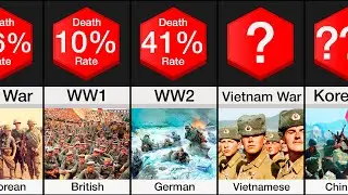 Comparison: Soldier Death Rate in Wars