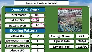 Karachi pitch report | National Stadium, Karachi pitch report today