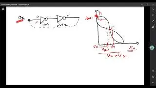 Lecture 29 - Read-write conflict in SRAM