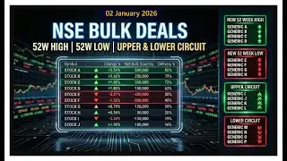Bulk Deals Impact: 52W High, Low & Circuit Stocks | 02 JAN 2026
