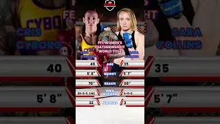 💥 PFL Women&rsquo;s Featherweight Title Showdown: Cyborg vs. Collins! Who&rsquo;s your pick? #PFL #PFLMMA #MMA