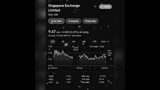Singapore Exchange Limited | SGX: S68 | The Stock Mart | Asian Stock Exchange