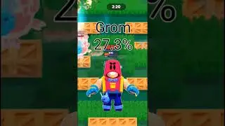 Qual é o brawler com menor taxa de vitória no modo combate do Brawl Stars?