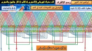 لف محرك كهربائى 72 مجرى 4 قطب 1450 دوره 3 فاز جانبين بالمجرى