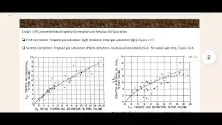 م/ تأثير الغطاء الغازي على استخلاص النفط 