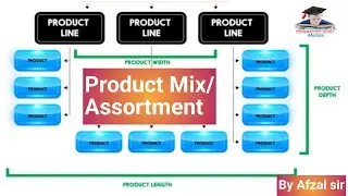 Product mix! product assortment! width, length, depth & consistency components in Product mix!