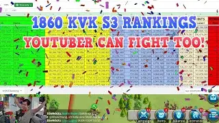 1860 KvK S3 Rankings! A Youtuber(Extremely Low Spender) Got To Rank #1!