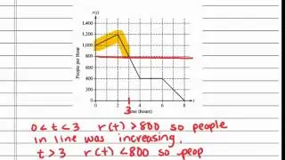 Calculus - AB Calculus AP Exam 2010 - #3