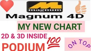 MAGNUM 4D PREDICTION NUMBERS for 21/10/2020