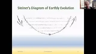 Finding Needed Counterbalances for Our Technological Age