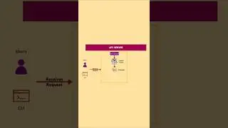 what is API Server in Kubernetes Architecture in Control Plane #techworldwithsahana