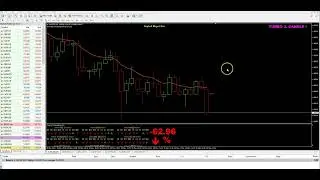 NEW ....PREMIUM TURBO 3. CANDLE STRATEGY IN NEW LIVE TRADE....EASY 150$ PROFIT IN 7 MIN !!!  PROMO !