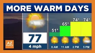 70s set to climb into 80s this weekend in metro Phoenix