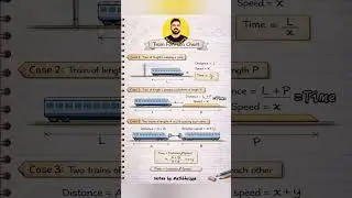 Time Calculation with a moving train.    #maths #ssc #ssccgl #jee #speed #distance #time #mathnotes