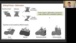 Tribology and Lubrication study in Bearings and Gearboxes     Oct 13, 2021