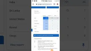 Earn 1000$ Per days From Google AdSense | Google AdSense High CPC Ads | High Keywords For AdSense
