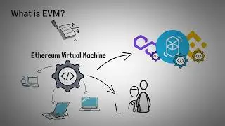 What is Polygon MATIC Explained with Animations
