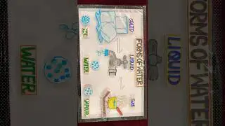#Forms of water #solid #liquid#gas #ice #water #vapour #shorts #music