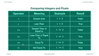 Comparison Operators (Python)
