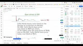 Cello World share price Open at 28% premium at ₹829 on NSE