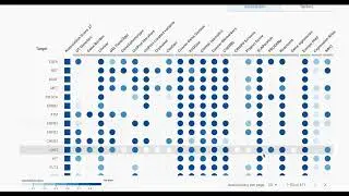 Filtering function: customise your associations view in the Open Targets Platform
