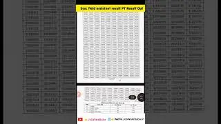 BSSC FIELD ASSISTANT RESULT OUT | FIELD ASSISTANT RESULT OUT | BSSC FIELD CUT OFF |BSSC EXAM #shorts