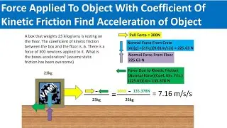 Force Applied To Object With Coefficient Of Kinetic Friction Find Acceleration of Object