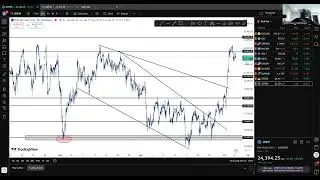 КАК ТОРГОВАТЬ US30, NASDAQ И GER30 НА ЭТОЙ НЕДЕЛЕ