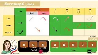 How to Read Thai Tones | การอ่านภาษาไทย