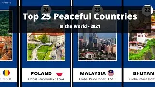 Top 25 Peaceful Countries 2021 | Peaceful Countries in the World | Global Peace Index | Quick Info