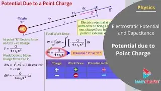 Electric Potential Due to a Point Charge | Class 12 Physics| by Sunil Sir