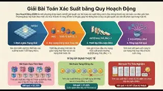 Toán xác suất: giải thích thuật toán quy hoạch động (Dynamic programming)