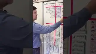Закуп продуктов по технологии кайдзен | Кайдзен в жизни |  Маргулан Сейсембаев