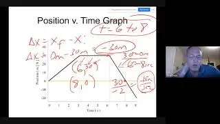 AP Physics 1 Week 1 Content Review Session