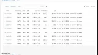 5 min - LoRaWAN - IoT-Traffic [TTN - Gateway - Berlin-Charlottenburg]