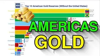 Top 10 American Gold 💰 Reserves 2026 (Without the United States)