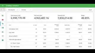 Advance Stock Detail Report Stored Procedure | SQL Server 2008 to 2018