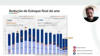 28.11 - Mercado Internacional DISPARA e Referência fecha no Brasil