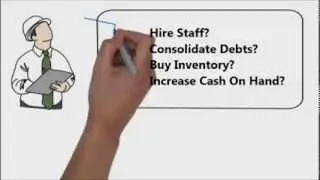 Small Business Loans - Unsecured Loans Now Available!