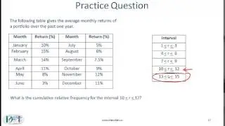 2015 CFA Level I Quant: Statistical Concepts and Market Returns Lecture