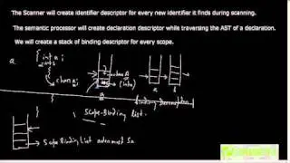 CD 40: Stack Based Symbol Table Creation and Scope Resolution