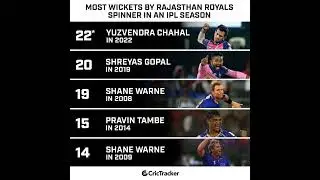 MOST WICKETS BY RAASTHAN ROYAL SPINNER IN AN SEASON