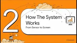 All in One Weather Monitor