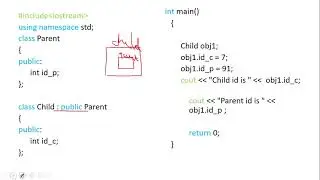 Unit 4 : Introduction to Inheritance-C++-Part 1