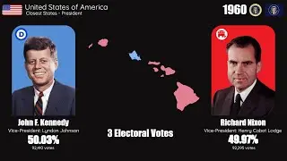 Closest States in Presidential Elections (1952-2024)
